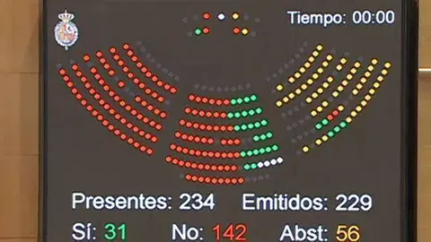 votaci&oacute;n-senado