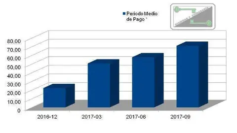 gr&aacute;fico-mdyc
