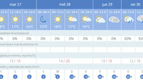 Tiempo Aemet