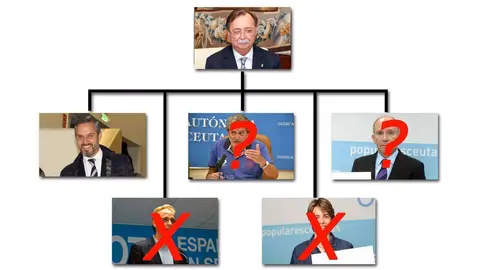 ESQUEMA-PARA-ANTONIO