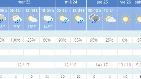 lluvias