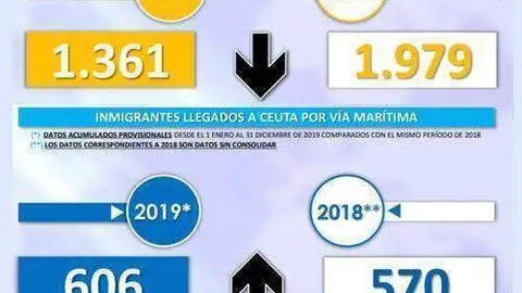 Balance 2019 (MINISTERIO DEL INTERIOR) INMIGRACI&Oacute;N
