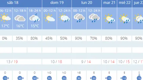 Tiempo