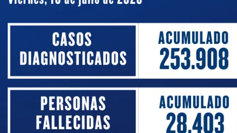 datosssssssss