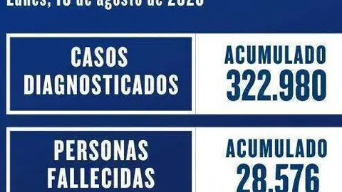 Datos 10