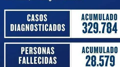datos 12