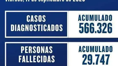 datos nacionales