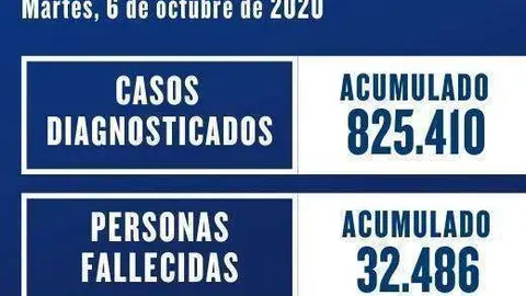 datos nacionales