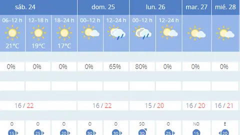 TIEMPO FINDE