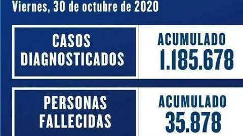datos nacional