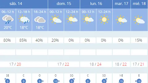 tiempo finde