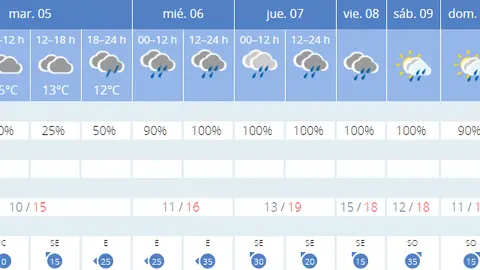 LLUVIA