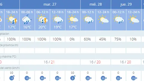 tormenta