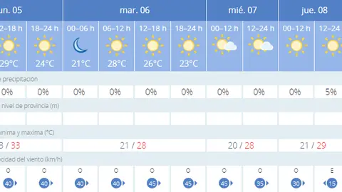 CALOR