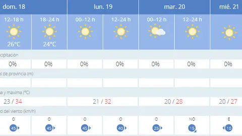 calor