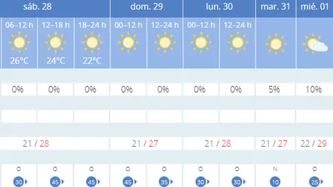 poniente