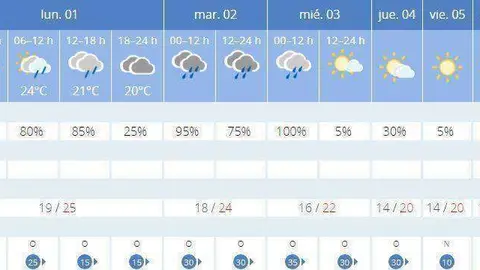 aemet