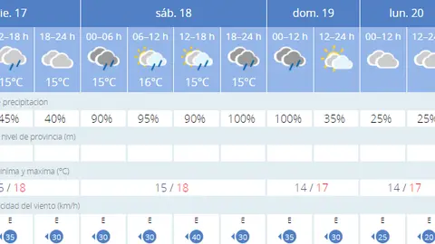 temporal