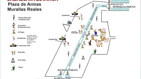 nuevo plano