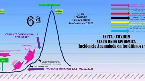 descarga