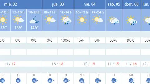 frio