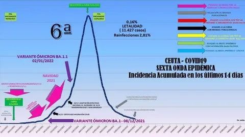 descarga