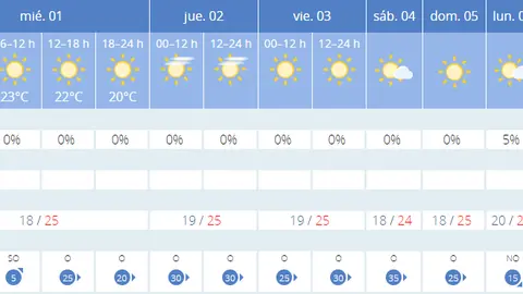 calor
