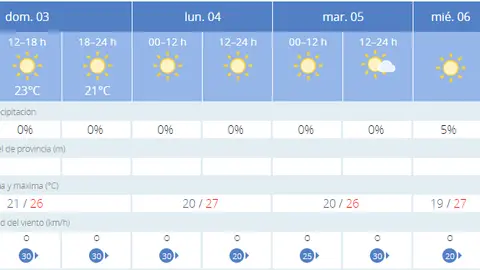 verano