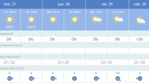 calor