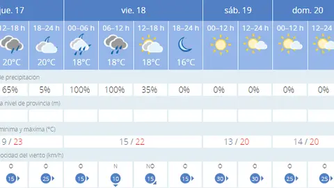 frio