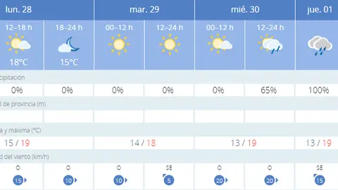lluvias
