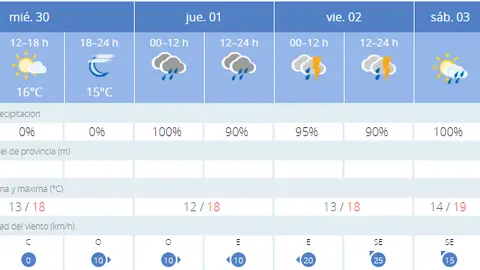 lluvia