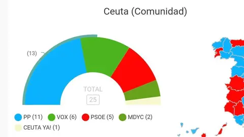  Porcentaje de voto escrutado a las 22:00 horas 