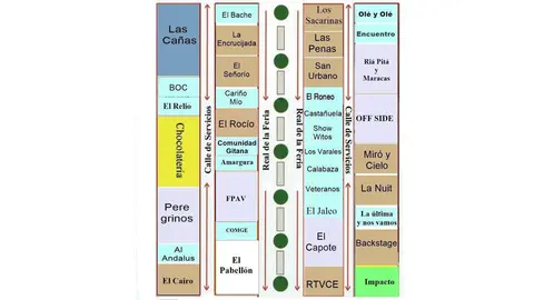 Plano del recinto ferial