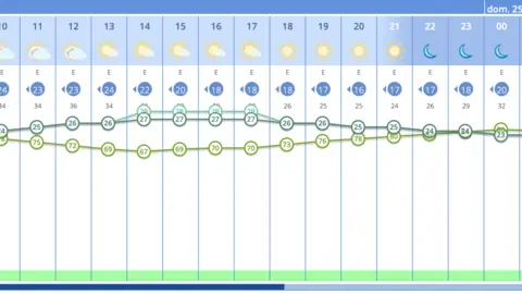Tiempo ceuta 24 junio
