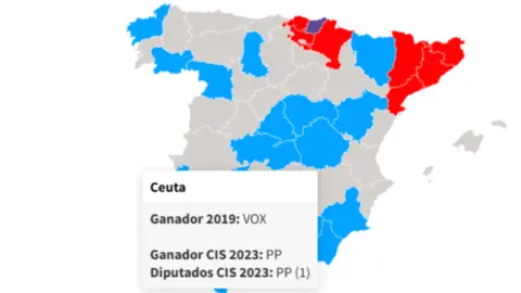 Bar&oacute;metro del CIS (Porcentual)