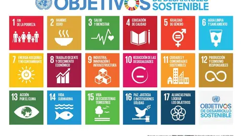 agenda 2030