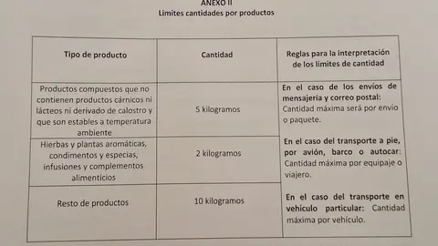 Circular IM/1/2022