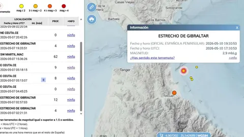 Registro del Instituto Geogr&aacute;fico Nacional