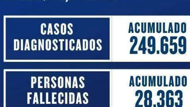 datos