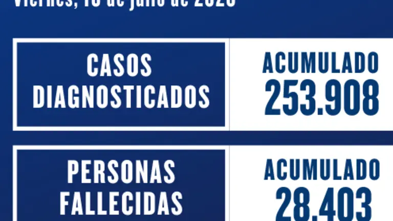 datosssssssss