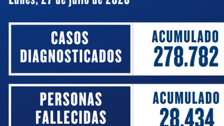 datosss