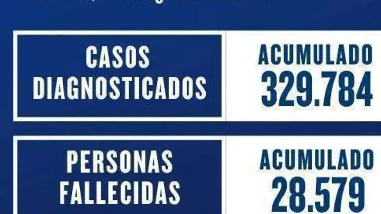 datos 12