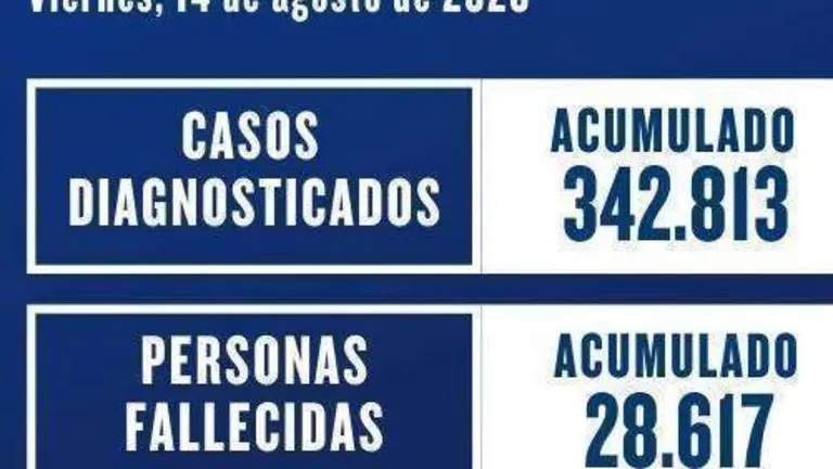datos 14