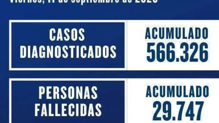 datos nacionales