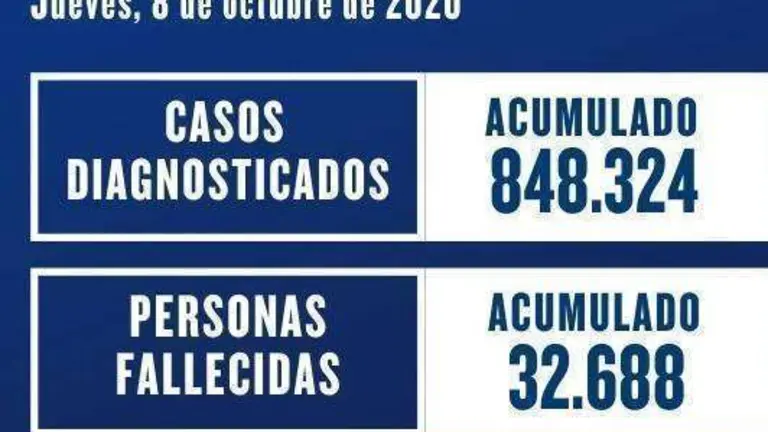 cuadro jueves