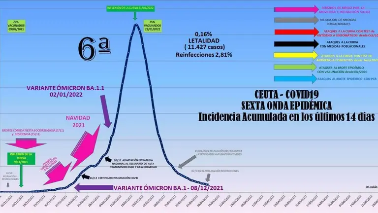 descarga
