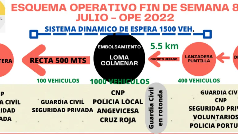 ESQUEMA