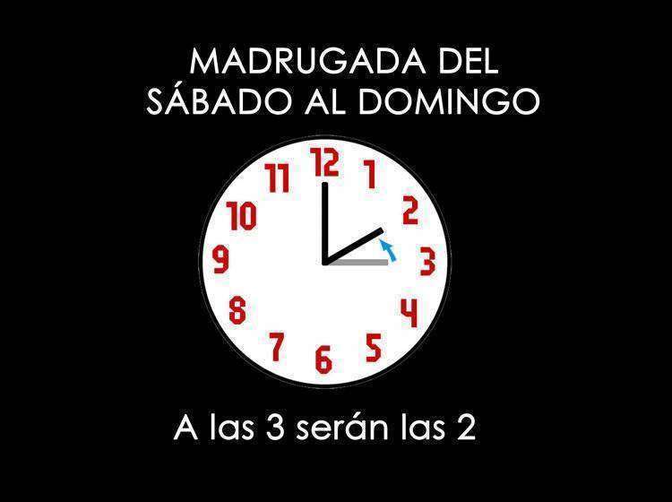 reloj