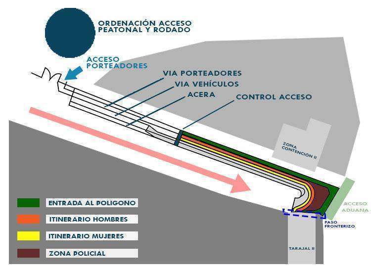 iNFOGRAFÍA TARAJAL 2